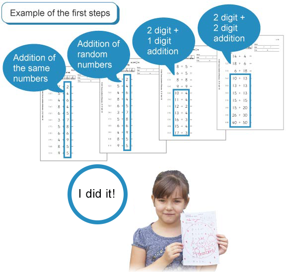 Five Features of Kumon’s Small-Step Worksheets | The Kumon Method and