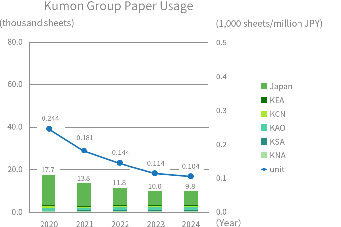 graph